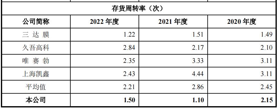 飞潮新材资产负债率狂飙，陈炜曾就职大客户，突击分红近半净利