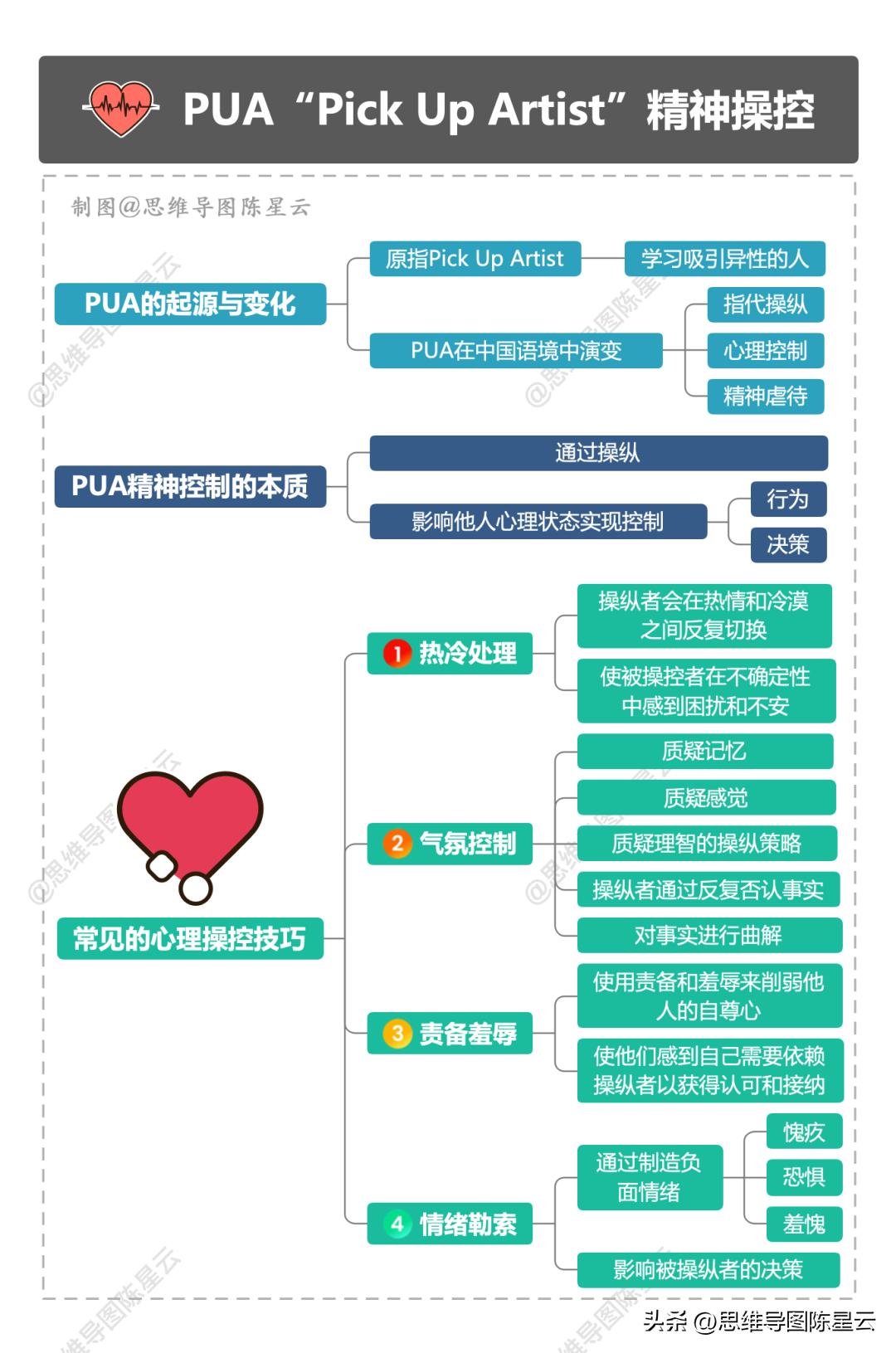 怎么能确定你被pua了,当你被pua了该怎么办