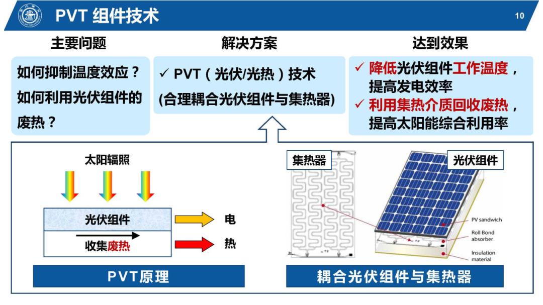 光伏能源PPT该怎么做,太阳能热利用ppt