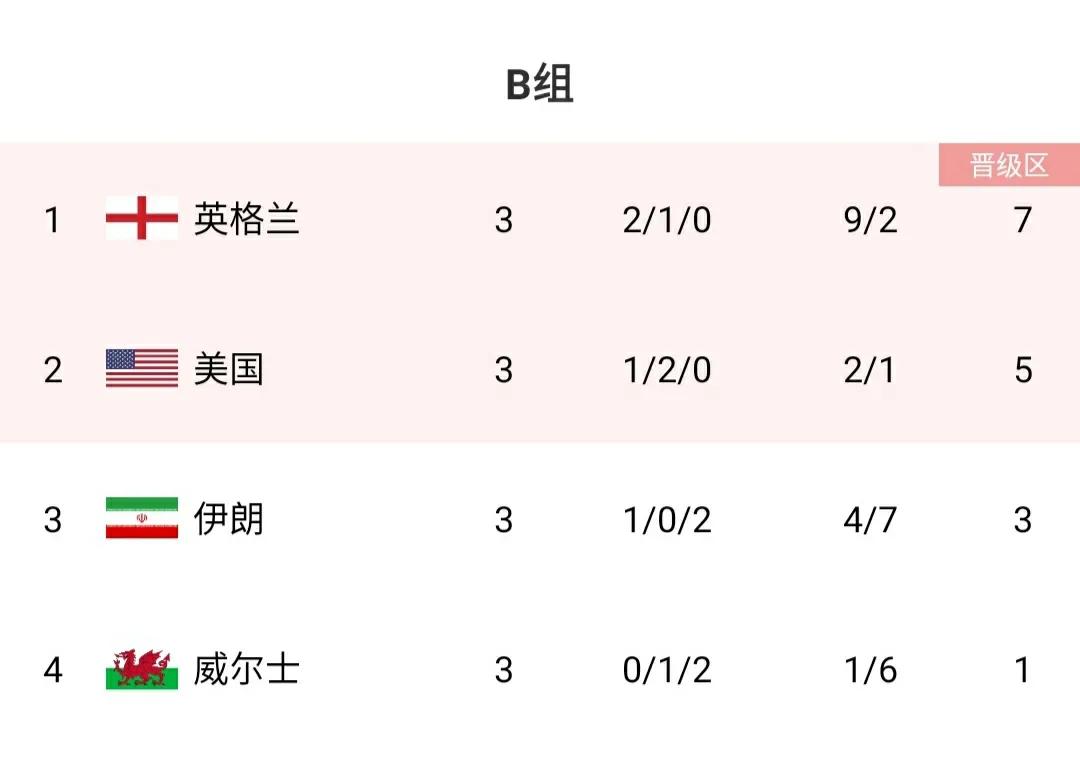 2014世界杯亚洲预选赛积分榜,世界杯2022亚洲十二强赛积分榜