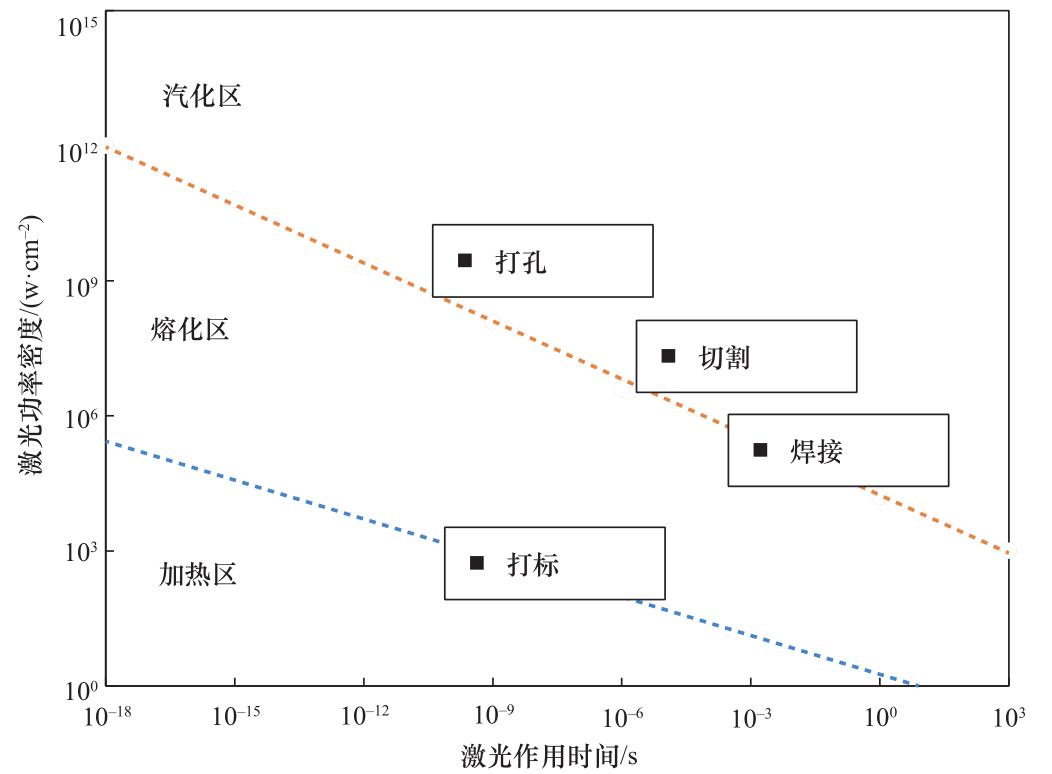 激光去除注塑结合线,激光连接技术发展