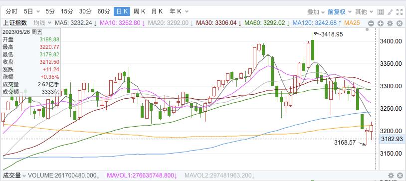 中概股表现优于美股,中股和美股