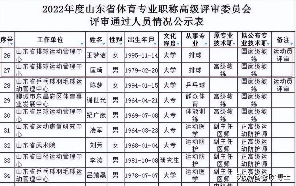 郎平有望再度执教幕后故事？郎平白浪生活细节曝光？郎平弟子故事