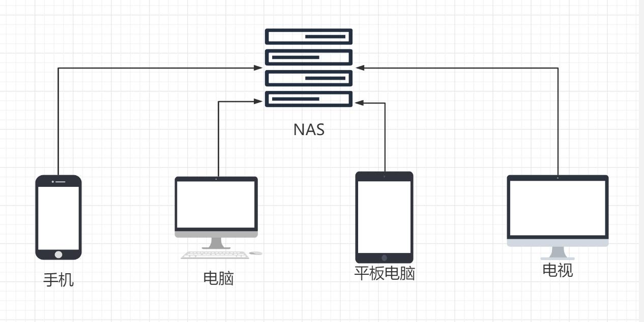 简单易用专治花里胡哨的NAS！小姐姐实测极空间新Z4！附微信备份