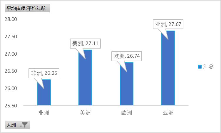 世界杯的年份表,世界杯最佳阵容官方公布时间