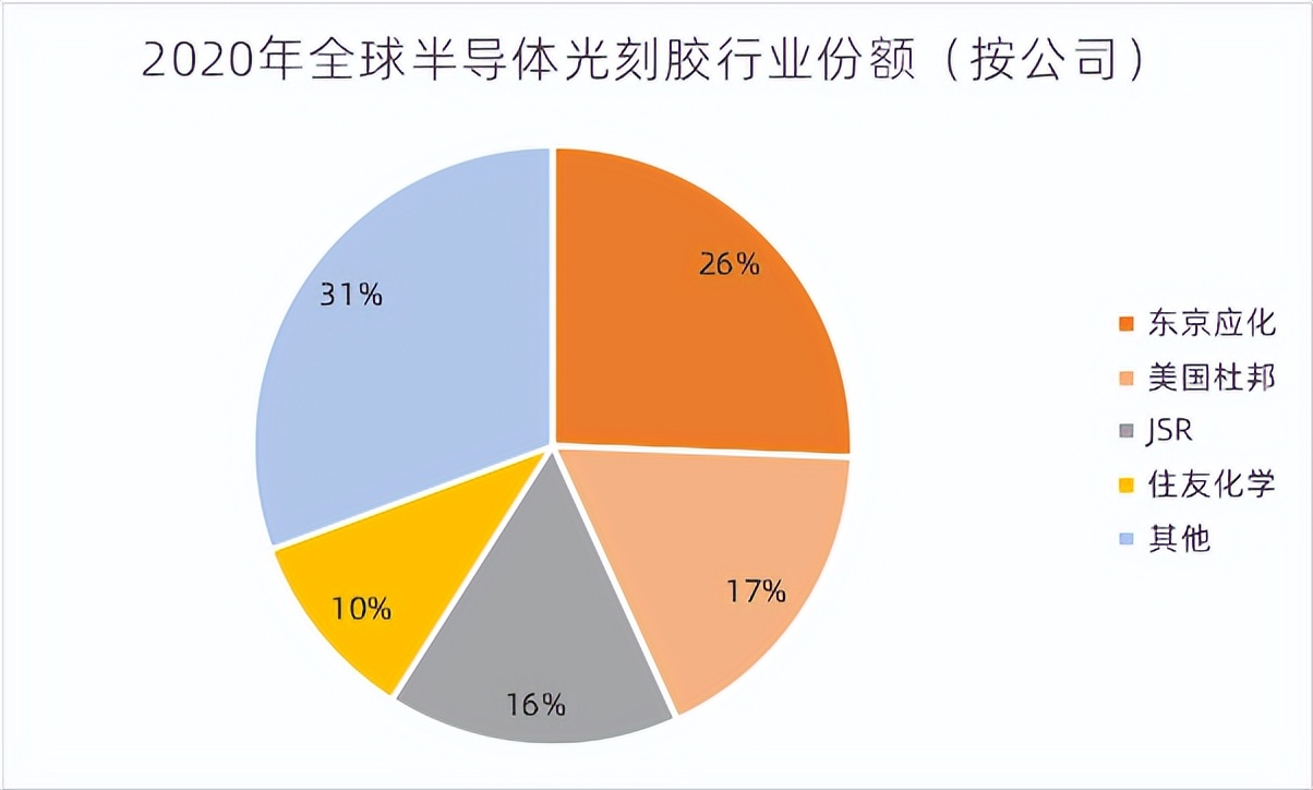 半导体产业链深度解析,半导体产业链短板深度讲解