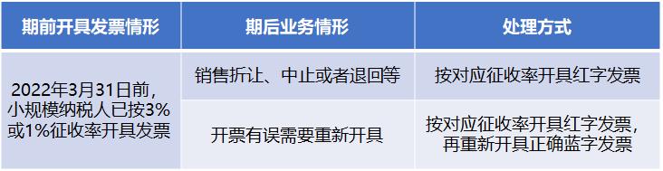 小规模纳税人增值税申请退税理由,2022年小微企业留抵退税