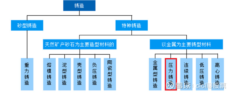一体化压铸原创,一体式大压铸机