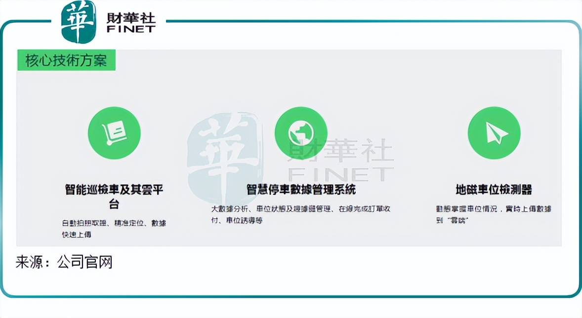 粤丰环保的行情,粤丰环保的核心价值