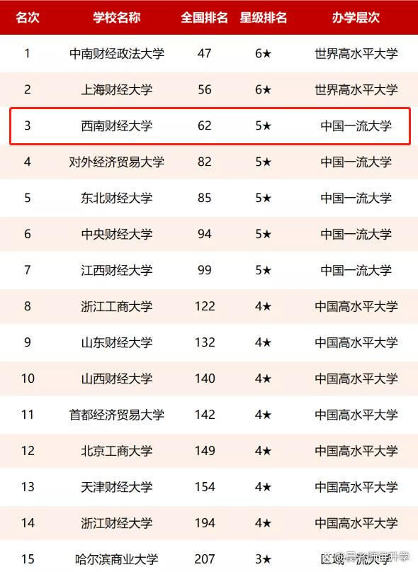 西南财大错失诺贝尔,西南财经大学开出了诺贝尔奖