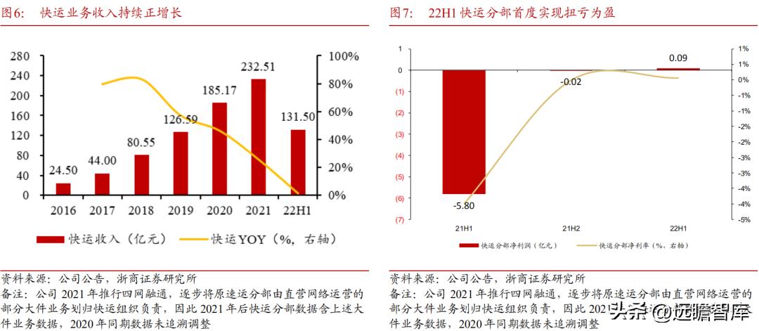 顺丰控股物流价值,顺丰控股最近消息