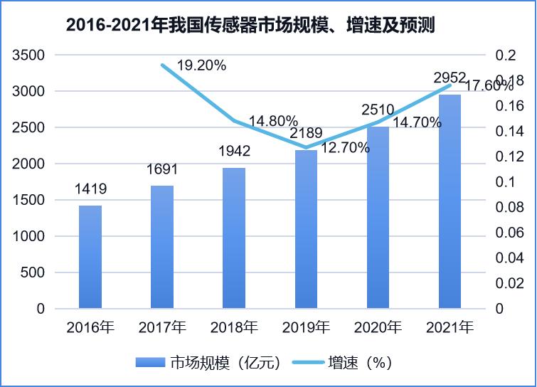人工智能视觉重塑系统,人工智能ai视觉讲座