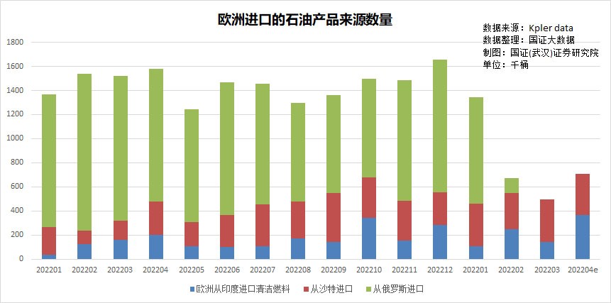 印度买俄罗斯石油怎样运回去,印度放弃使用卢比购买俄罗斯石油