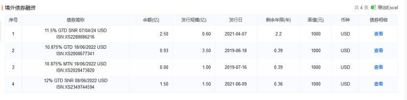 央企重组万亿级巨无霸,央企地产大规模重组