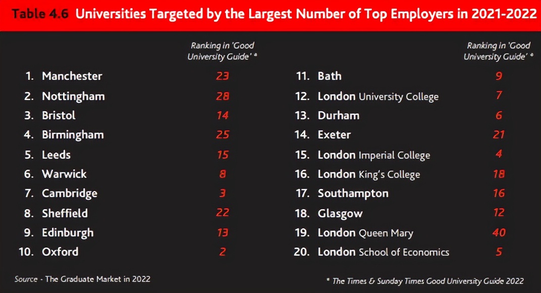 曼彻斯特重大事件,曼彻斯特大学有趣的故事