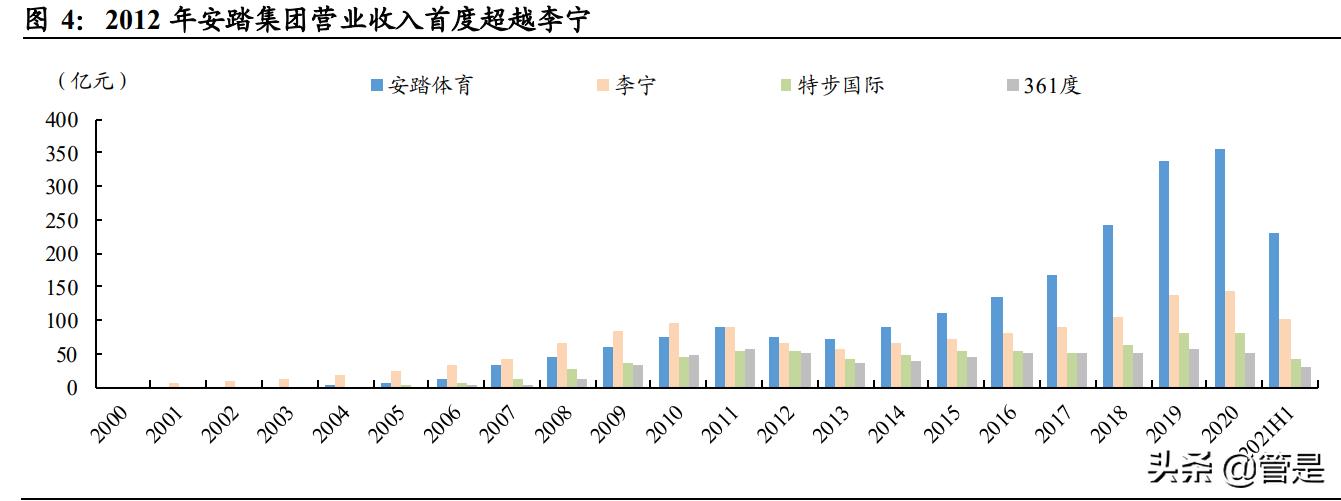 安踏永不止步,安踏永不止步篮球鞋