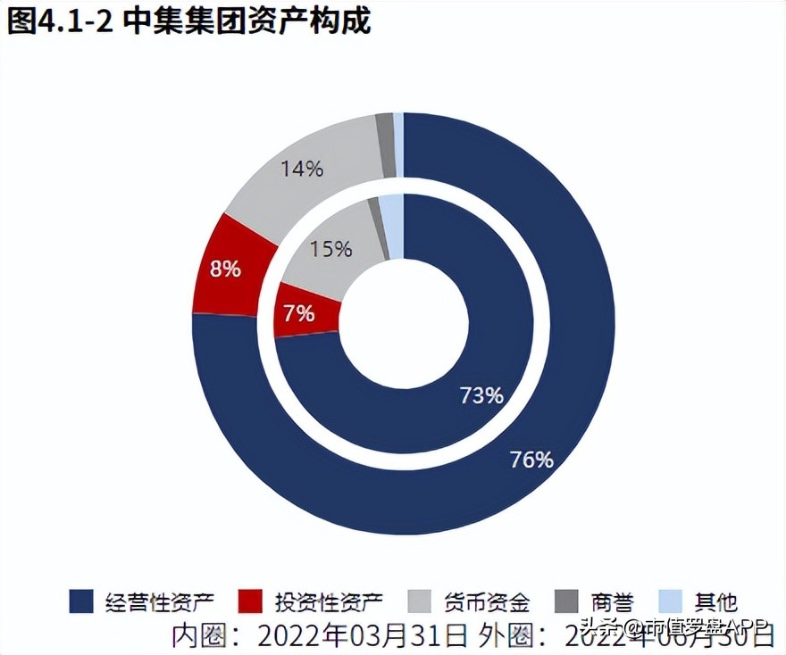 中集集团股价长期低迷什么原因,2022年公司业绩下滑原因