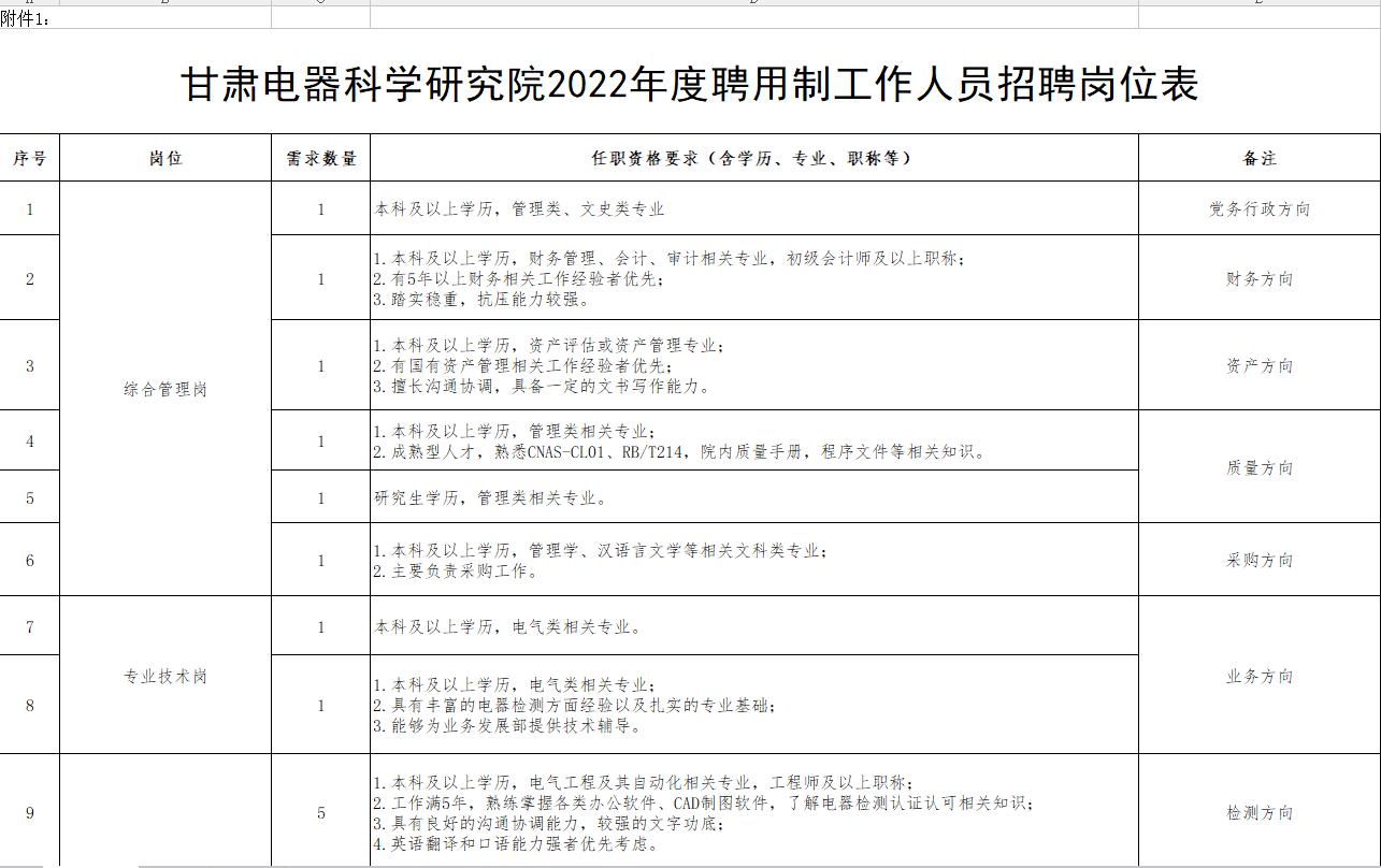 甘肃电气工程师招聘信息,甘肃电气装备招聘公告