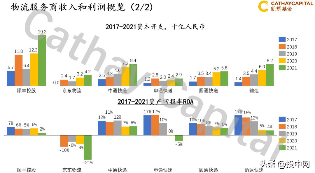 凯辉基金,凯辉基金靠谱吗