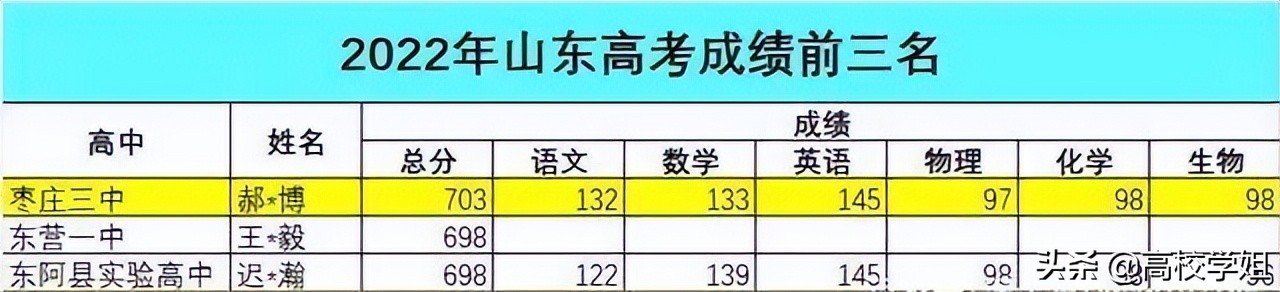 2020高考重点高中喜报,2020省级示范性高中高考喜报