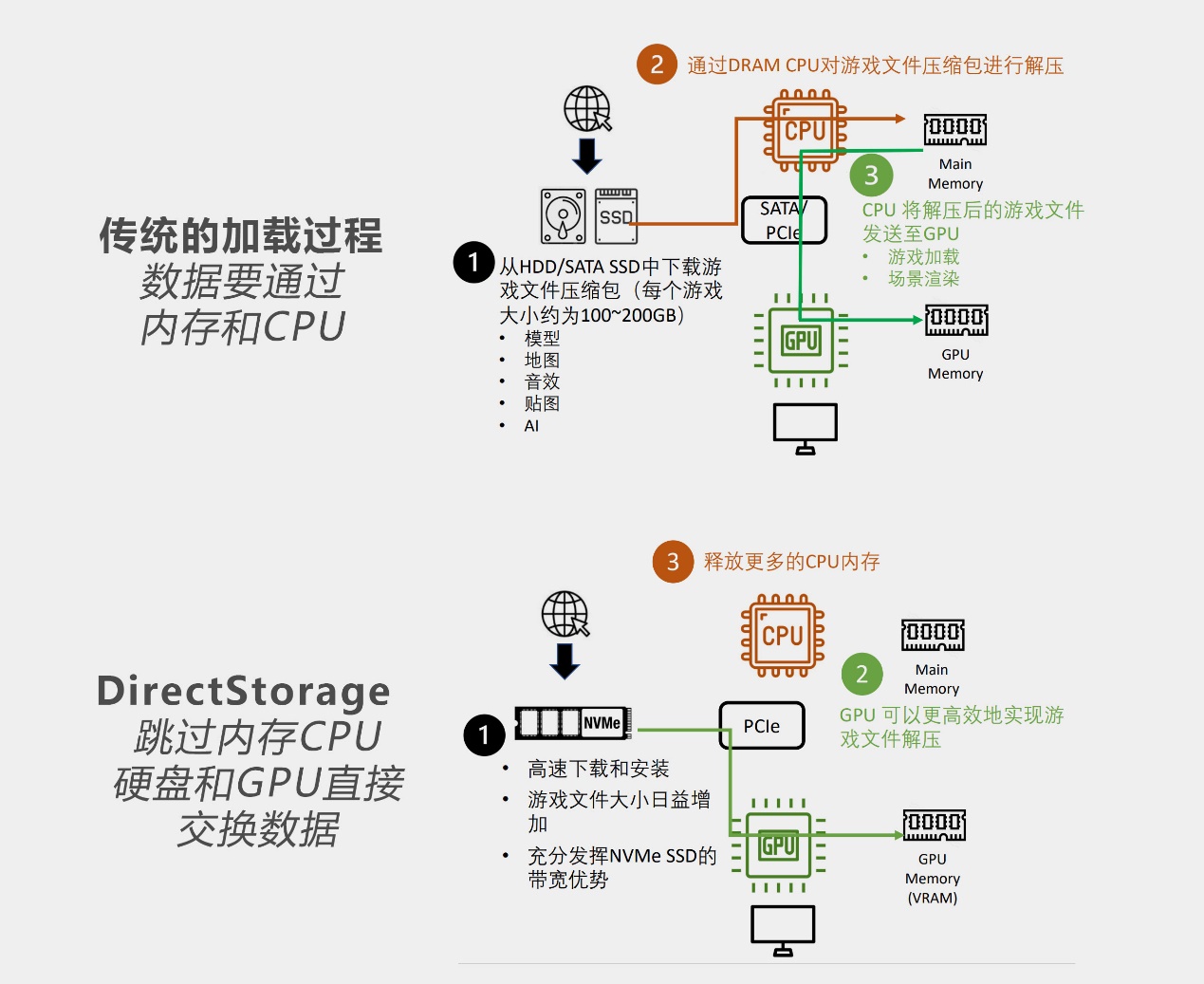 西部数据2t固态硬盘pcie4.0多少钱,西部数据ssd固态硬盘4t测评