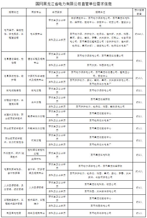 国家电网2023提供电网岗位,国家电网2024年毕业生招聘