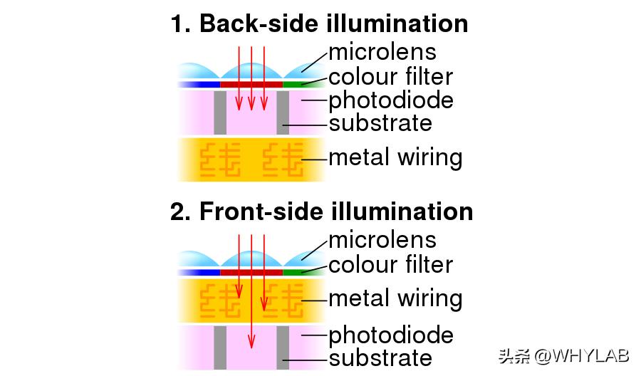 苹果iphone15promax相机测评,iphone15promax和专业相机对比