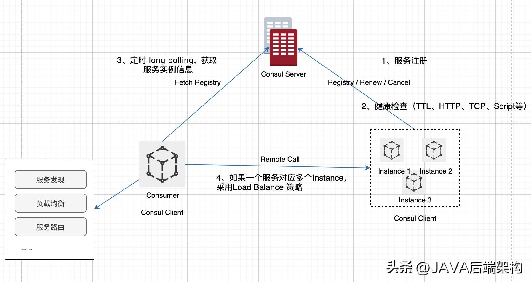 微服务获取注册服务信息,单体服务和微服务的优缺点