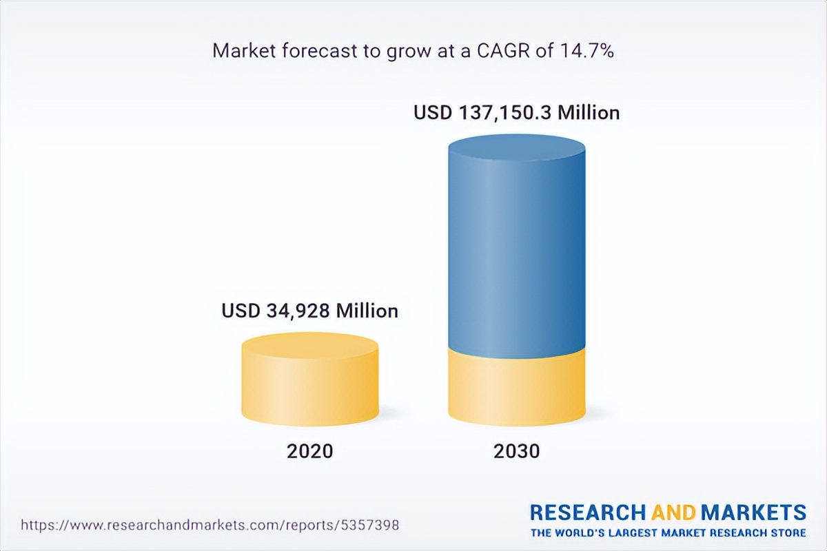 亚马逊最具爆单潜力类目揭露！这几个健康品类市场增长最快！