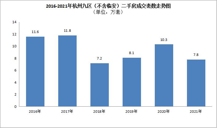 杭州即将迎来大幅度降价潮吗,杭州楼市新政对卖房的影响