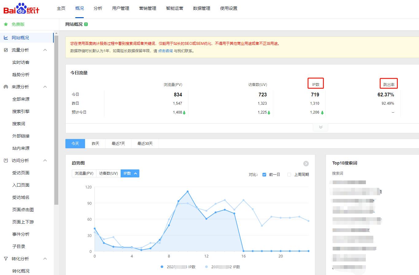 可以批量查到关键词搜索量的工具,各大搜索引擎关键词排名