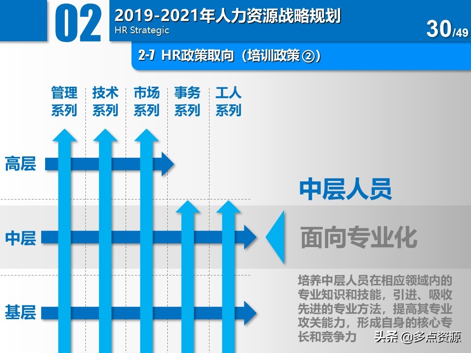 大公司人力资源年度总结规划ppt,公司人力资源年度经营计划ppt