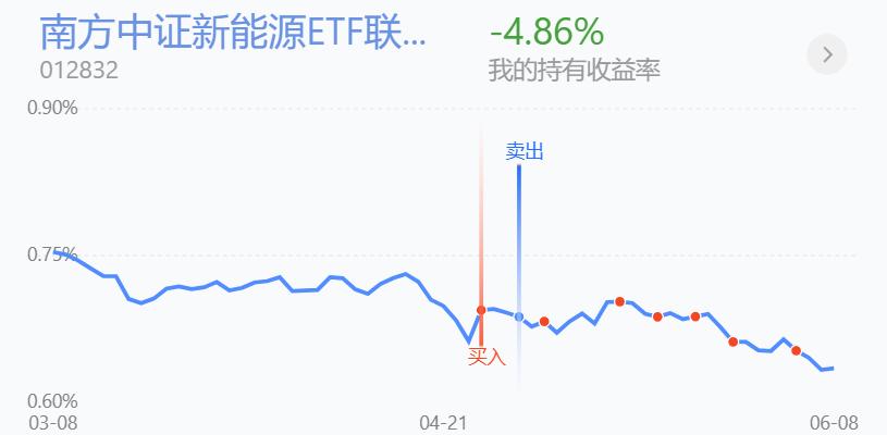 百万操作分享，老乡别走，开始反弹了