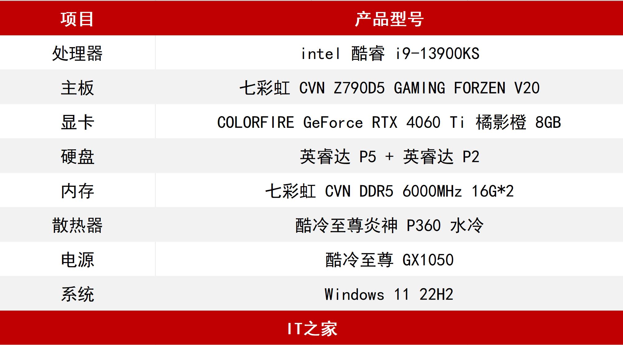 colorfirertx4060t橘影橙,colorfirertx4060橘影橙多少钱
