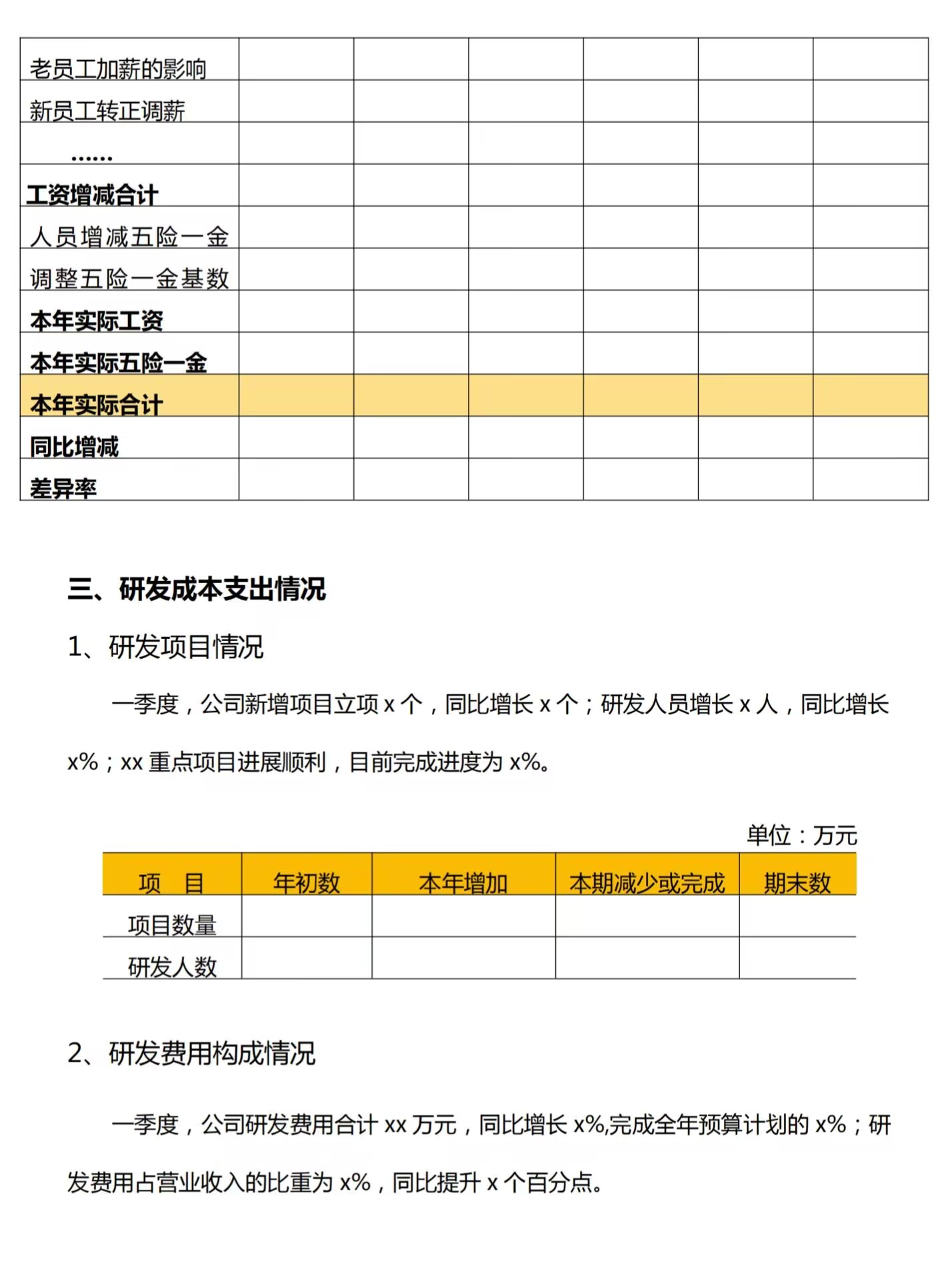 年终财务盘点,财务经理年终汇总都需要哪些数据