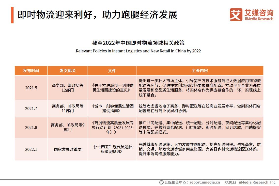 艾媒咨询｜2022年中国跑腿经济市场洞察报告