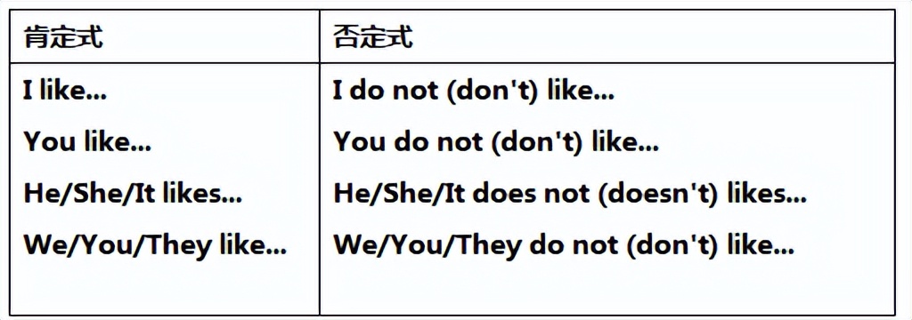 七年级上册英语期末考试句型讲解,冀教版七年级英语上册句型复习