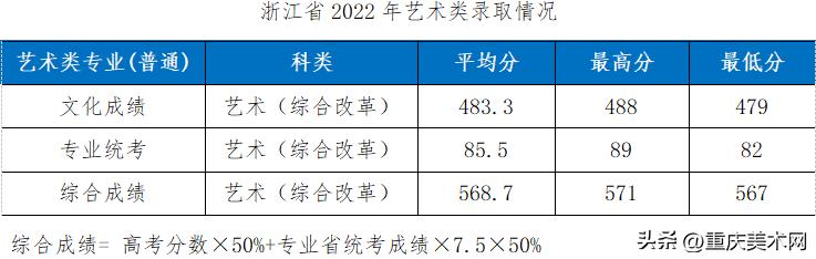 这10所综合类大学设计实力不输211,国内最好的设计大学推荐
