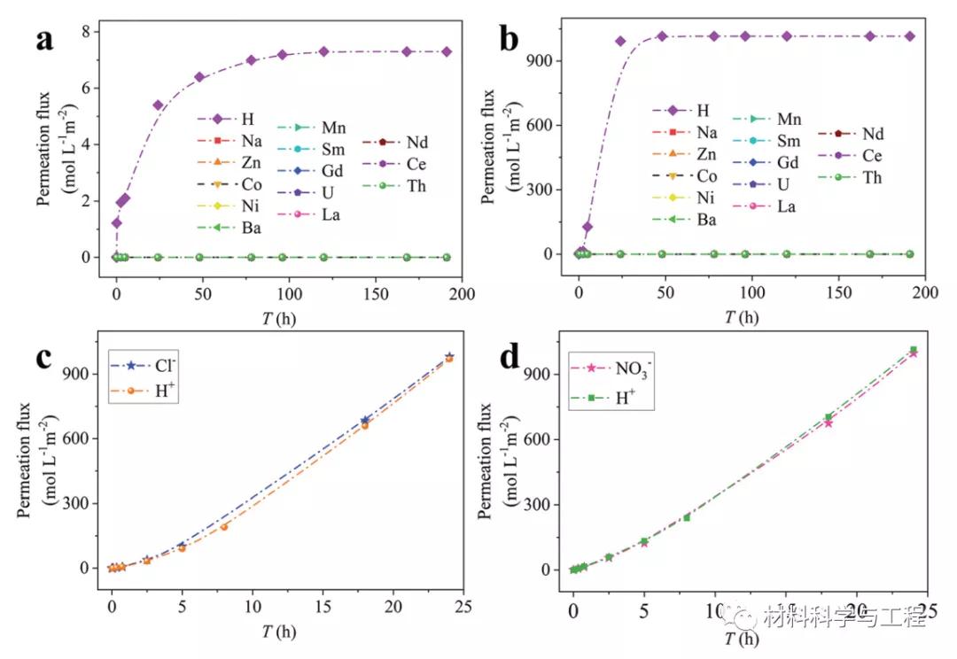 一面疏水，一面亲水！成都理工川大首次合成一种图灵结构COF膜