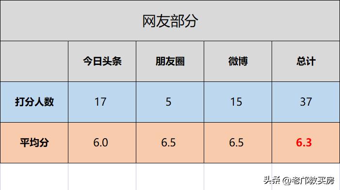 广州买房南拓为啥输给东进？我整理了6个番禺和南沙楼盘告诉你