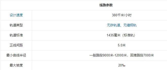 大西高铁提速西安到运城,大西高铁大同至原平段提速