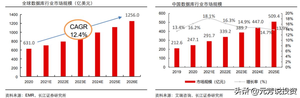 信创产业链各板块市场分析,信创产业龙头最新消息