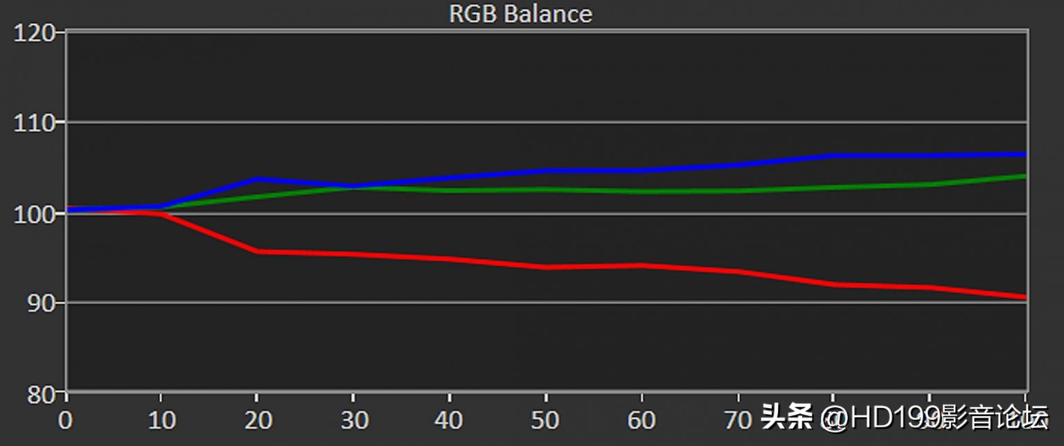SONYVPL-XW7000ES4K激光投影机评测