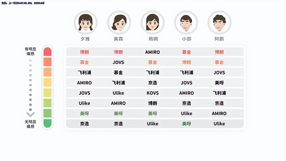 测评8款脱毛膏,八款脱毛产品测试