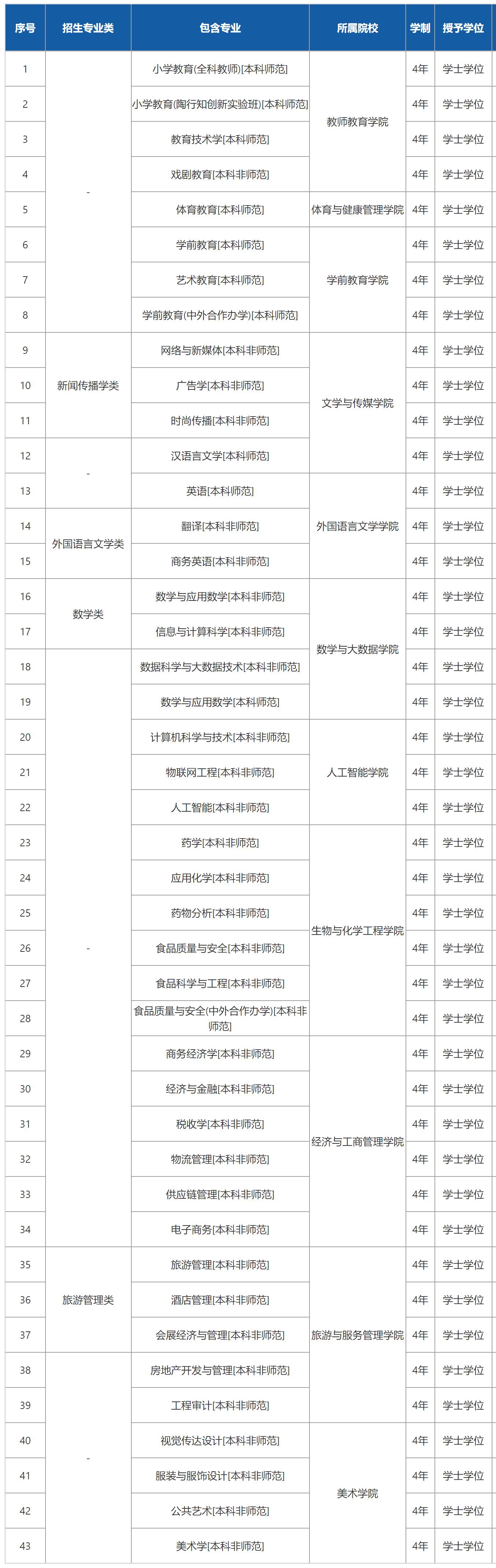 长江师范和重庆二师哪个好,长江师范与重庆第二师范