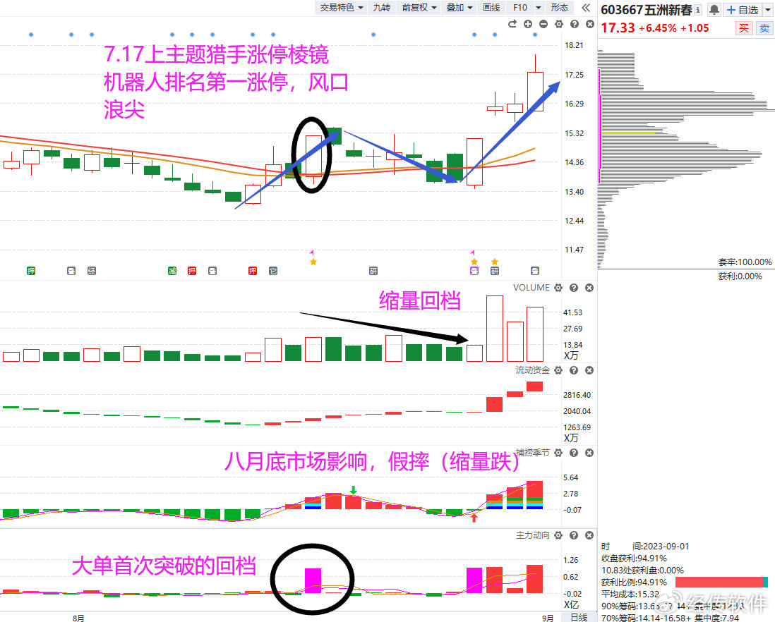 经传多赢交易日,经传多赢尾盘买入法