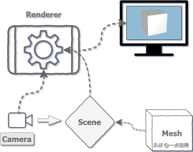 three.js是基于什么引擎,three.js实战教程