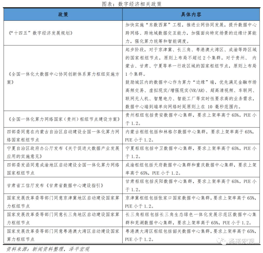 全国各省基建投资计划2022,2022新基建七大领域图解