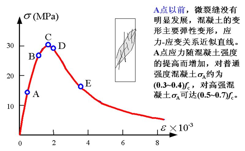 混凝土结构设计原理李爱群版答案,混凝土结构设计原理知识点