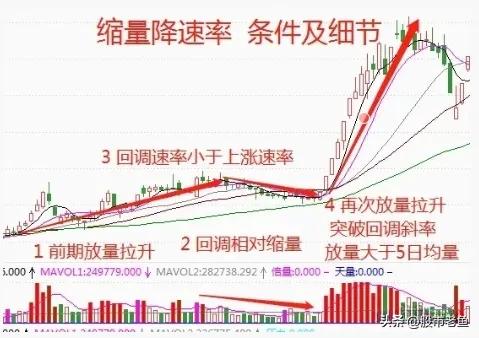 炒股最准的进场技巧,短线买股票最佳方法